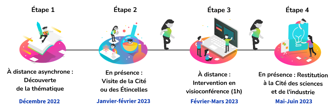 Sciences En Défi - Formations Et Projets - Enseignants - Vous êtes ...